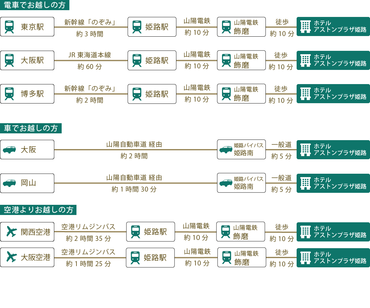 アクセス 姫路市飾磨の格安ビジネスホテル 公式 ホテルアストンプラザ姫路